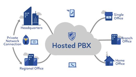 hosted-pbx